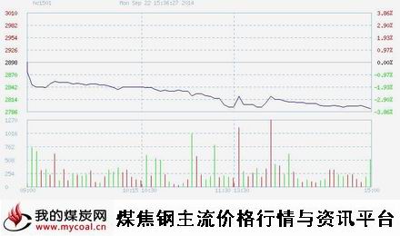 9月22日上期所热卷HC1501趋势图-m