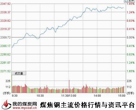 9月24日上证趋势图-m