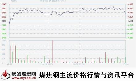 9月24日上期所热卷HC1501趋势图-m