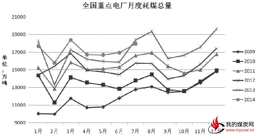 动力煤  政策利好逐渐积聚