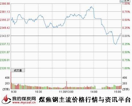 9月25日上证趋势图-m