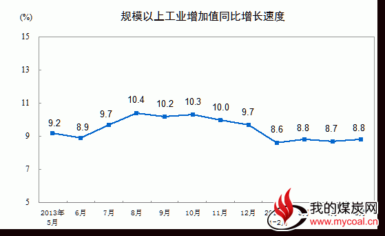 中国5月份发电量增长5.9%