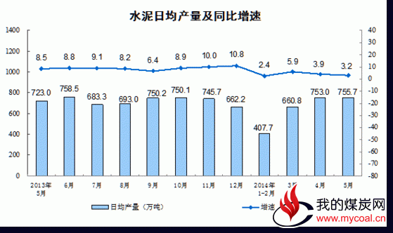 中国5月份发电量增长5.9%