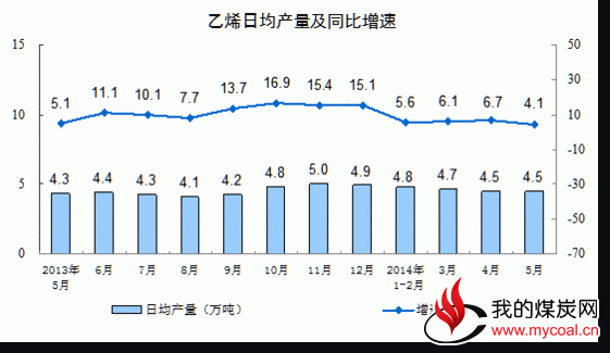 中国5月份发电量增长5.9%