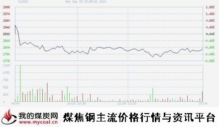 9月29日上期所热卷HC1501趋势图-m