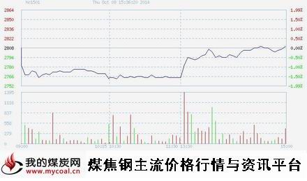 10月9日上期所热卷HC1501趋势图-m