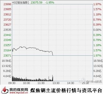 10月10日恒指暴跌趋势图-m