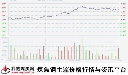 10月10日上期所螺纹钢RB1501趋势图-m