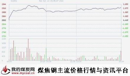 10月13日上期所热卷HC1501趋势图-m