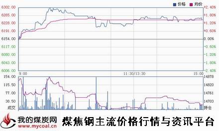 10月13日郑商所锰硅SM501趋势图-m