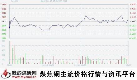 10月15日上期所热卷HC1501趋势图-m