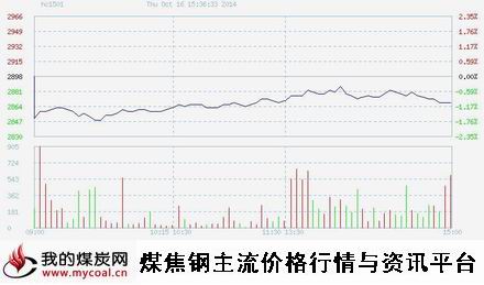 10月16日上期所热卷HC1501趋势图-m