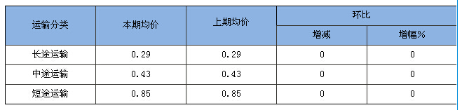 内蒙古动力煤市场趋好