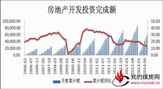 冠通期货:救市组合拳开打煤炭弱势中谋反弹