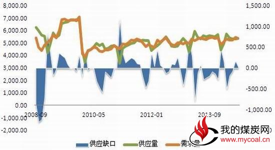 冠通期货:救市组合拳开打煤炭弱势中谋反弹
