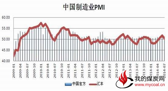 冠通期货:救市组合拳开打煤炭弱势中谋反弹