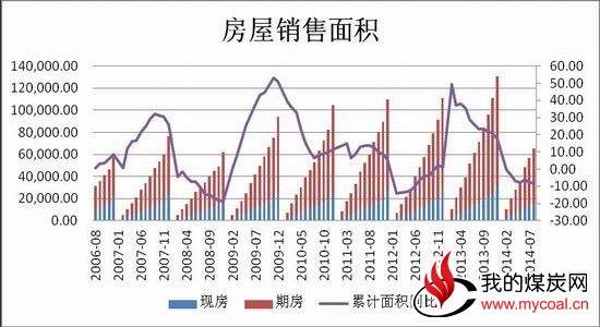 冠通期货:救市组合拳开打煤炭弱势中谋反弹
