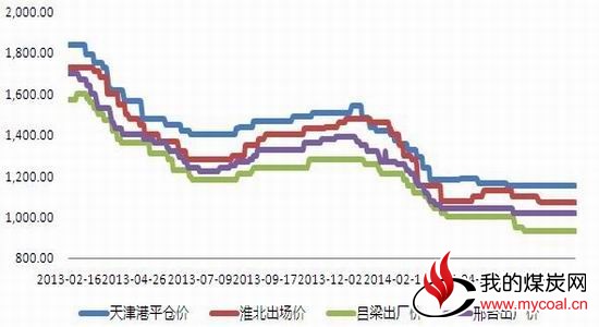 冠通期货:救市组合拳开打煤炭弱势中谋反弹