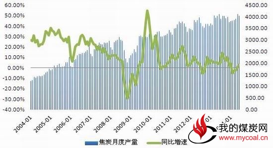 冠通期货:救市组合拳开打煤炭弱势中谋反弹