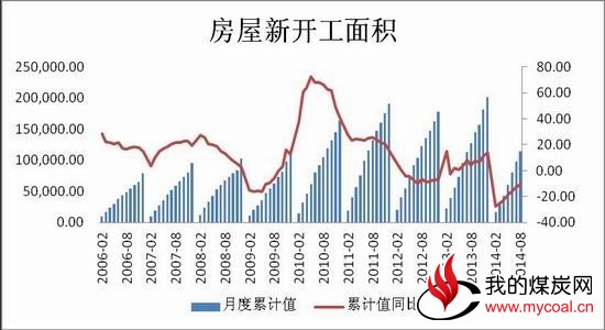 冠通期货:救市组合拳开打煤炭弱势中谋反弹