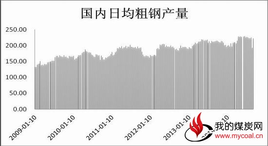 冠通期货:救市组合拳开打煤炭弱势中谋反弹