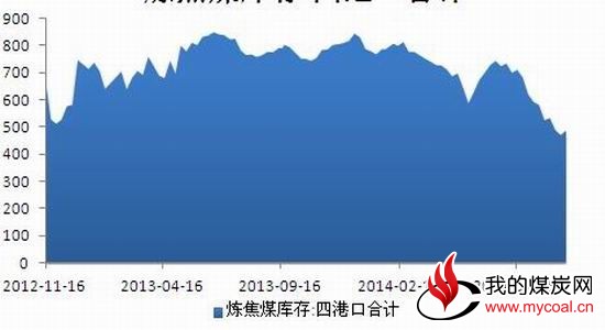 冠通期货:救市组合拳开打煤炭弱势中谋反弹