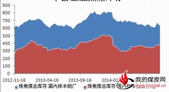 冠通期货:救市组合拳开打煤炭弱势中谋反弹