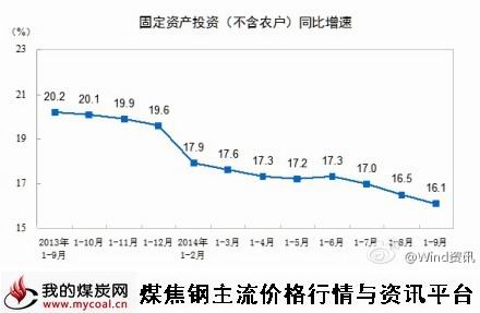 a10月21日_2014年1-9月份全国固定资产投资增长16.1%