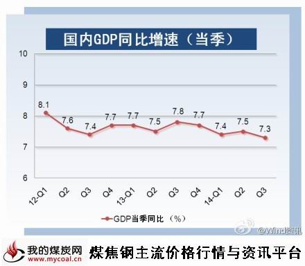 a10月21日_中国三季度GDP