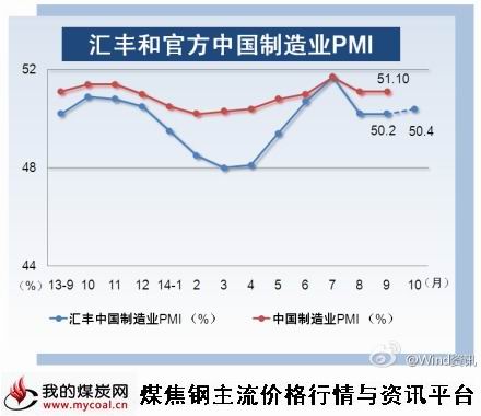 a10月23日_中国10月汇丰和官方中国制造业PMI