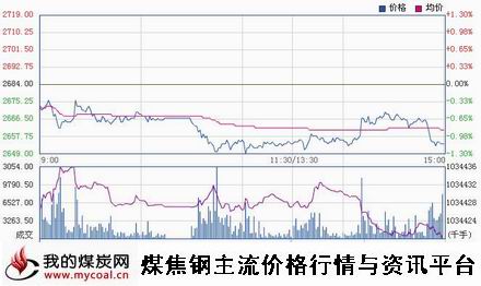 a10月31日上期所螺纹钢RB1501趋势图