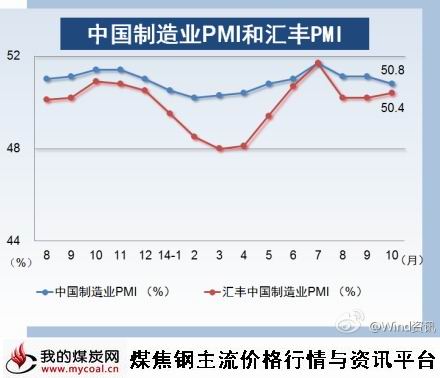 a11月3日_中国10月汇丰制造业PMI