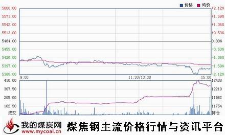 a11月3日郑商所硅铁SF1501趋势图