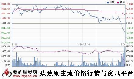 a11月5日上期所螺纹钢RB1501趋势图