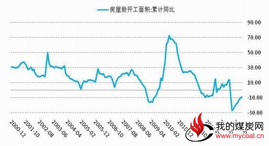 五矿期货(月报)：关注短期消息煤炭逢高沽空