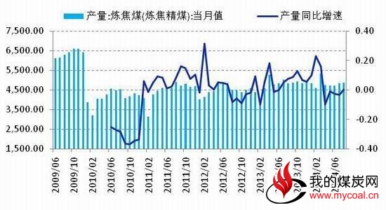 五矿期货(月报)：关注短期消息煤炭逢高沽空