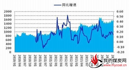 五矿期货(月报)：关注短期消息煤炭逢高沽空