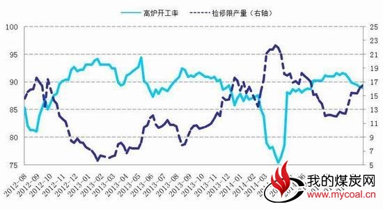 五矿期货(月报)：关注短期消息煤炭逢高沽空