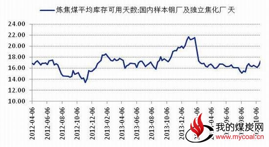 五矿期货(月报)：关注短期消息煤炭逢高沽空