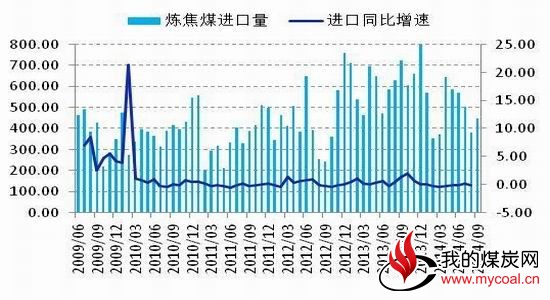 五矿期货(月报)：关注短期消息煤炭逢高沽空