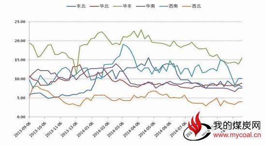 五矿期货(月报)：关注短期消息煤炭逢高沽空