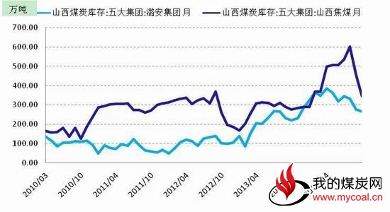 五矿期货(月报)：关注短期消息煤炭逢高沽空