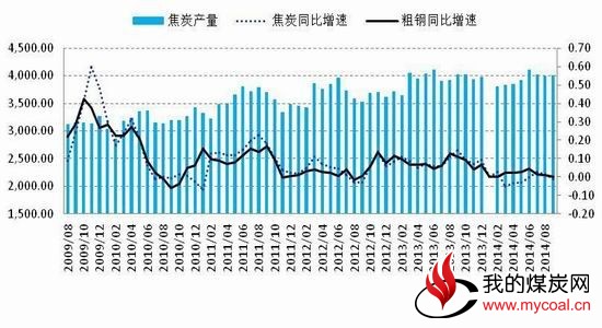 五矿期货(月报)：关注短期消息煤炭逢高沽空