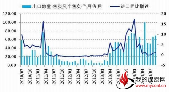 五矿期货(月报)：关注短期消息煤炭逢高沽空