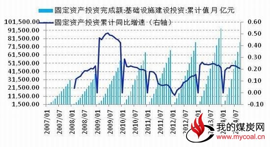 五矿期货(月报)：关注短期消息煤炭逢高沽空