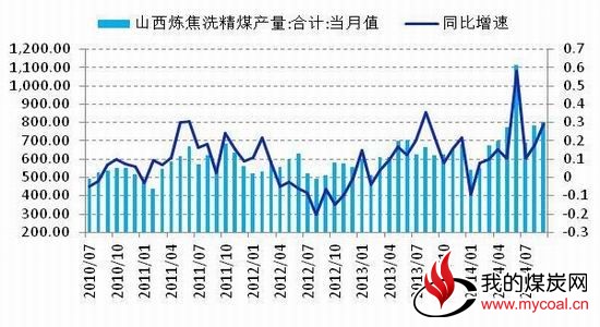 五矿期货(月报)：关注短期消息煤炭逢高沽空