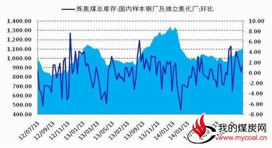 五矿期货(月报)：关注短期消息煤炭逢高沽空