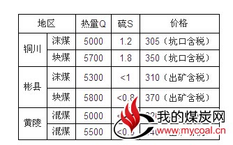陕西动力煤市场持稳运行