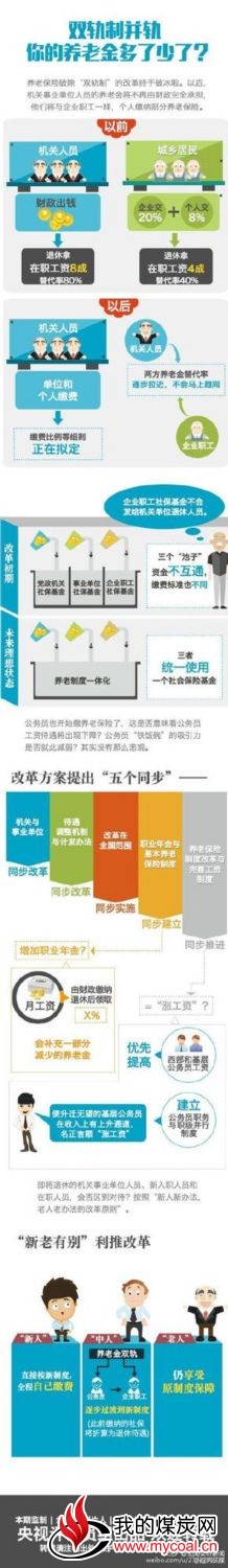 一张图看养老双轨制并轨 你的养老金会变多吗