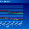  第60期山东煤矿价格指数